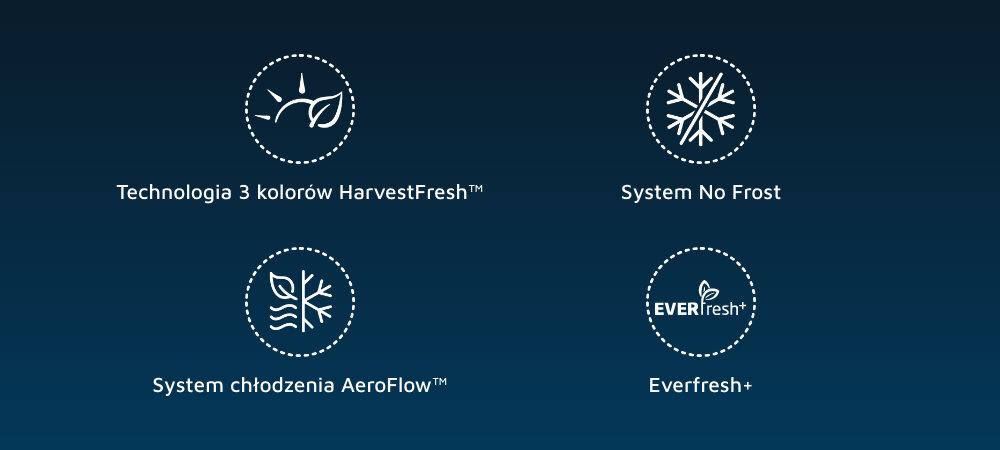 Obraz przedstawia cztery ikony z podpisami: \'Technologia 3 kolorów HarvestFresh™\', \'System No Frost\', \'System chłodzenia AeroFlow™\', \'Everfresh+\'.