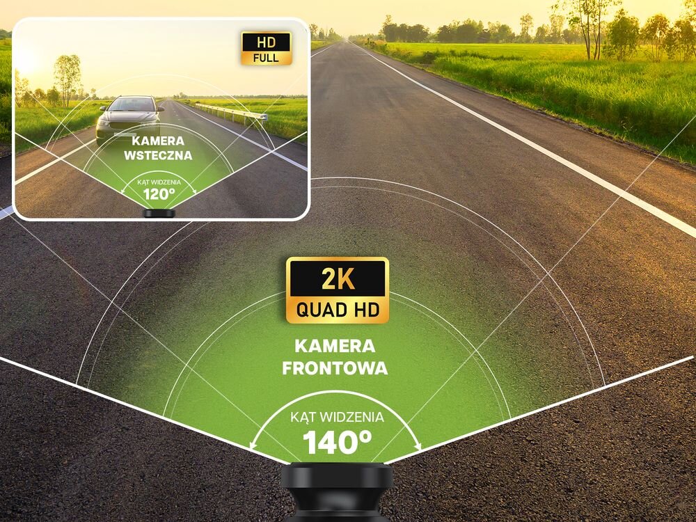 Obraz przedstawia drogę z zaznaczonymi kątami widzenia kamer: przednia kamera 2K Quad HD z kątem widzenia 140° oraz kamera wsteczna HD Full z kątem widzenia 120°. Na drodze widoczny jest samochód, a w tle zielone pola i drzewa.
