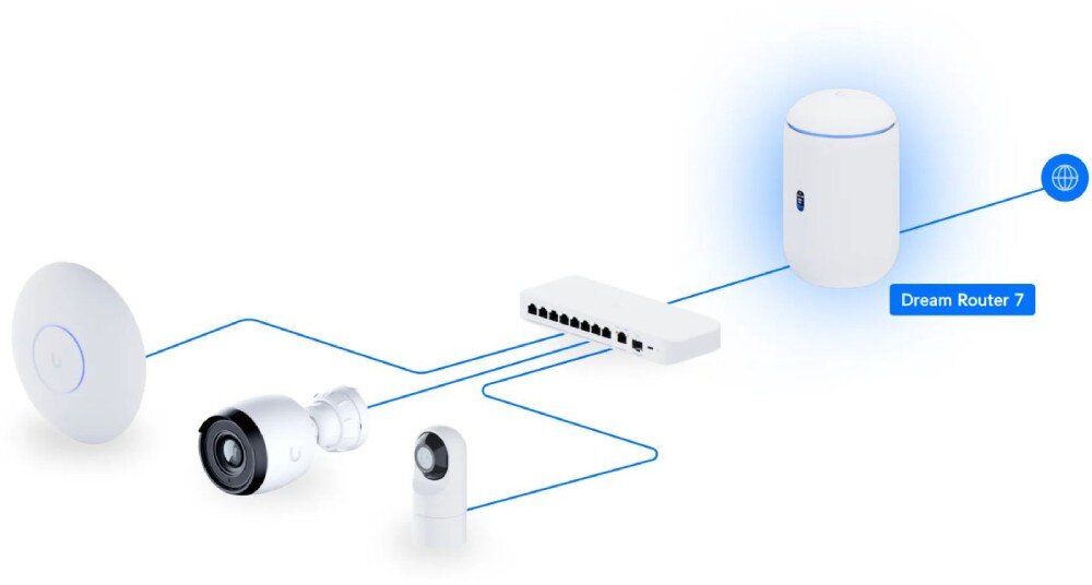 Na obrazie widoczny jest schemat sieci z urządzeniami, w tym router oznaczony jako \'Dream Router 7\'. Urządzenia są połączone liniami, a obok routera znajduje się ikona symbolizująca połączenie z internetem.