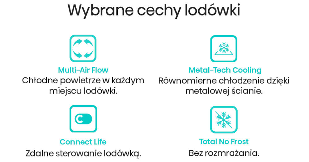 Grafika przedstawia cztery ikony z opisami cech lodówki: Multi-Air Flow, Metal-Tech Cooling, Connect Life i Total No Frost. Każda ikona ma krótki opis funkcji, np. \'Chłodne powietrze w każdym miejscu lodówki\' dla Multi-Air Flow.
