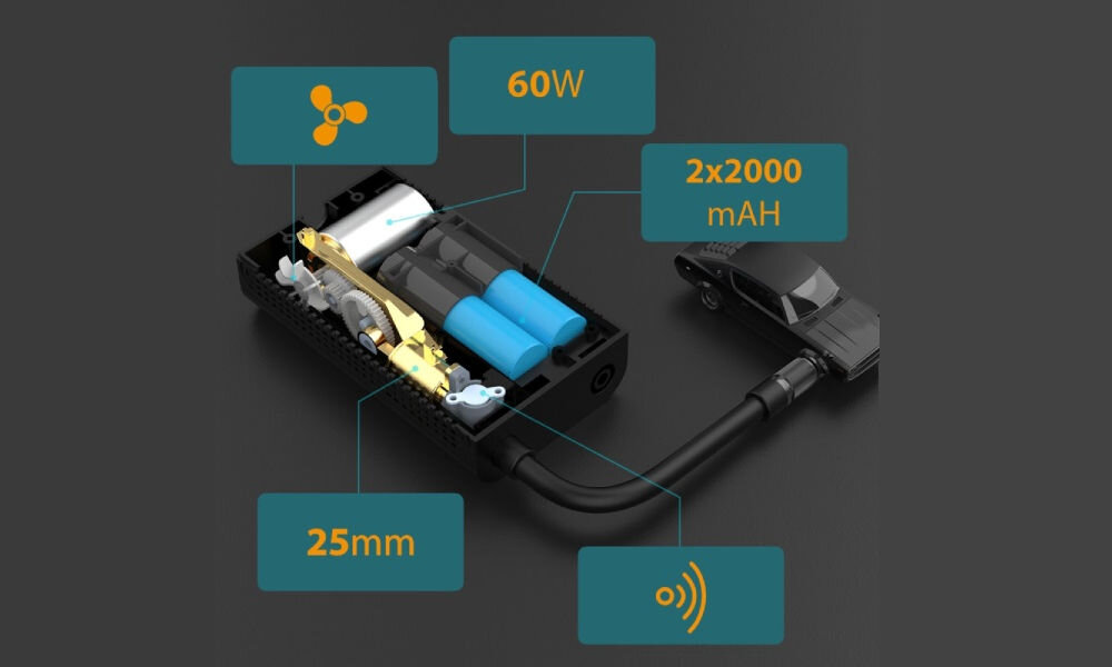 Obraz przedstawia wnętrze urządzenia z oznaczeniami: 60W, 2x2000 mAh, 25mm oraz symbolem wentylatora i fal radiowych. Obok urządzenia znajduje się miniaturowy model samochodu.