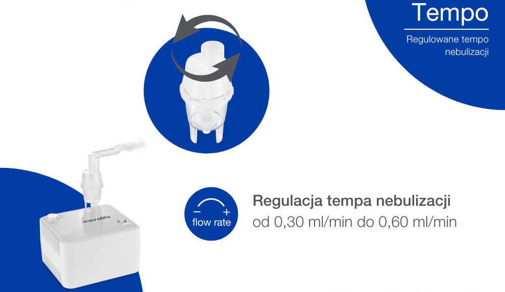 Obraz przedstawia inhalator nebulizator z logo \'microlife\' oraz schemat regulacji tempa nebulizacji. Widoczny jest tekst: \'Tempo Regulowane tempo nebulizacji\', \'Regulacja tempa nebulizacji od 0,30 ml/min do 0,60 ml/min\', oraz symbol \'flow rate\'.