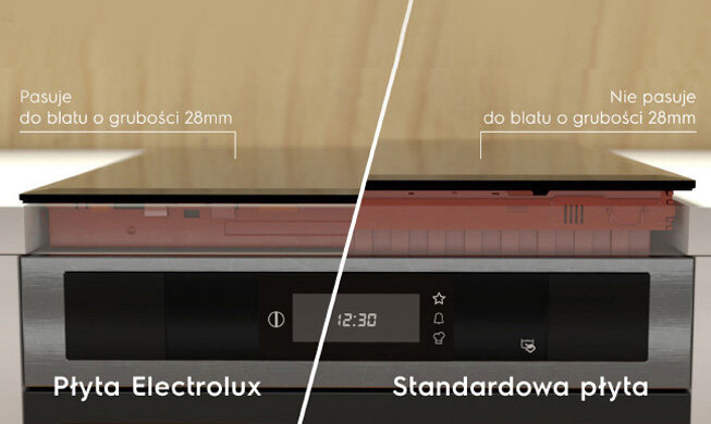 Obraz przedstawia porównanie dwóch płyt kuchennych: po lewej \'Płyta Electrolux\', która pasuje do blatu o grubości 28mm, a po prawej \'Standardowa płyta\', która nie pasuje do blatu o tej grubości. Na środku znajduje się panel z wyświetlaczem pokazującym godzinę 12:30.