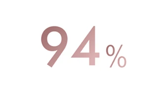 94%
