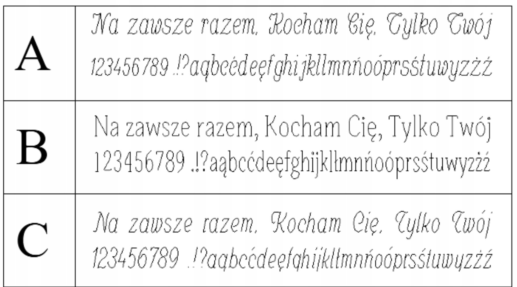 Obraz przedstawia trzy różne style czcionek oznaczone literami A, B i C. Każdy styl zawiera tekst: \'Na zawsze razem, Kocham Cię, Tylko Twój 123456789 .!?ąćęłńóśżź\'.