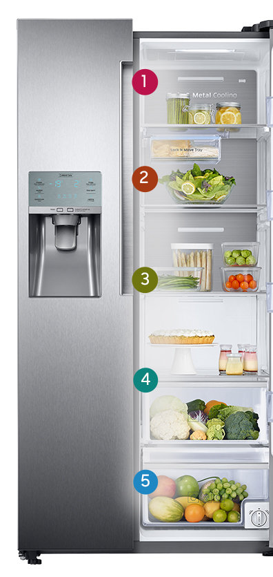 Samsung Sery i nabiał