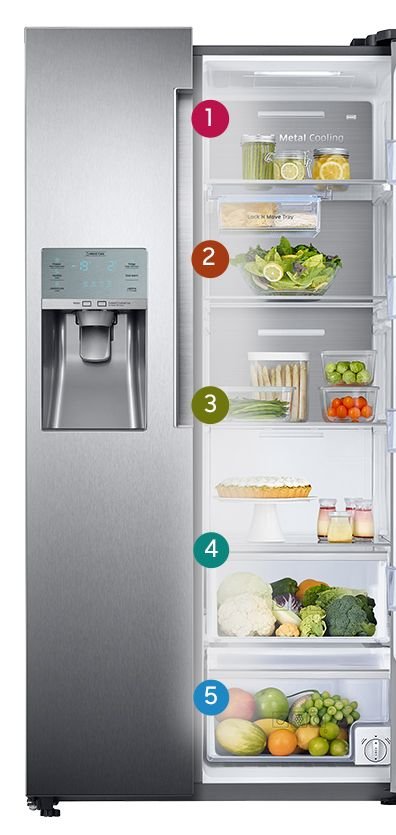 Samsung Sery i nabiał