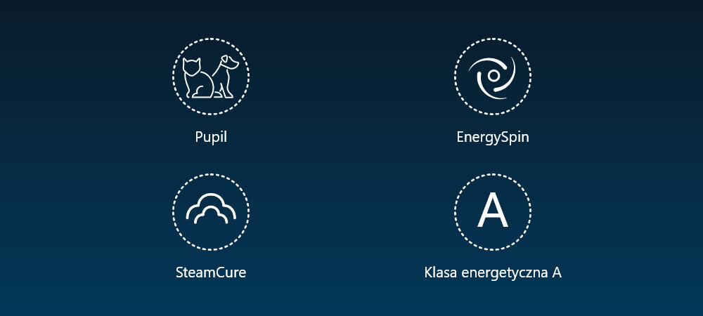 Obraz przedstawia cztery ikony z podpisami: Pupil, EnergySpin, SteamCure, Klasa energetyczna A, na ciemnym tle.