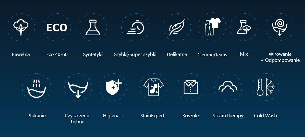 Obraz przedstawia zestaw ikon symbolizujących różne programy prania, takie jak Bawełna, Eco 40-60, Syntetyki, Szybki/Super szybki, Delikatne, Ciemne/Jeans, Mix, Wirowanie + Odpompowanie, Płukanie, Czyszczenie bębna, Higiena+, StainExpert, Koszule, SteamTherapy i Cold Wash.