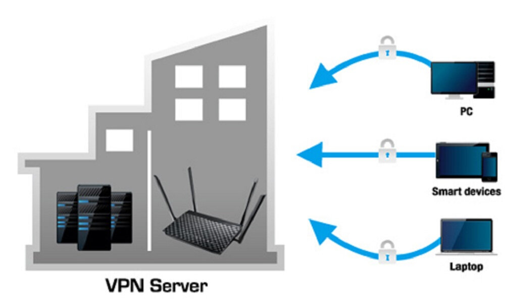 Router ASUS DSL-AC55U - Całkowita elastyczność z połączeniami internetowymi