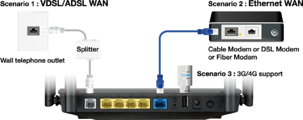 Router ASUS DSL-AC55U - pobieranie strumieniowanie z kazdego miejsca