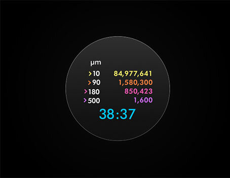 Na czarnym tle widoczny jest okrągły wyświetlacz z kolorowymi liczbami i tekstem: \'>10 84,977,641\', \'>90 1,580,300\', \'>180 850,423\', \'>500 1,600\', oraz \'38:37\'.