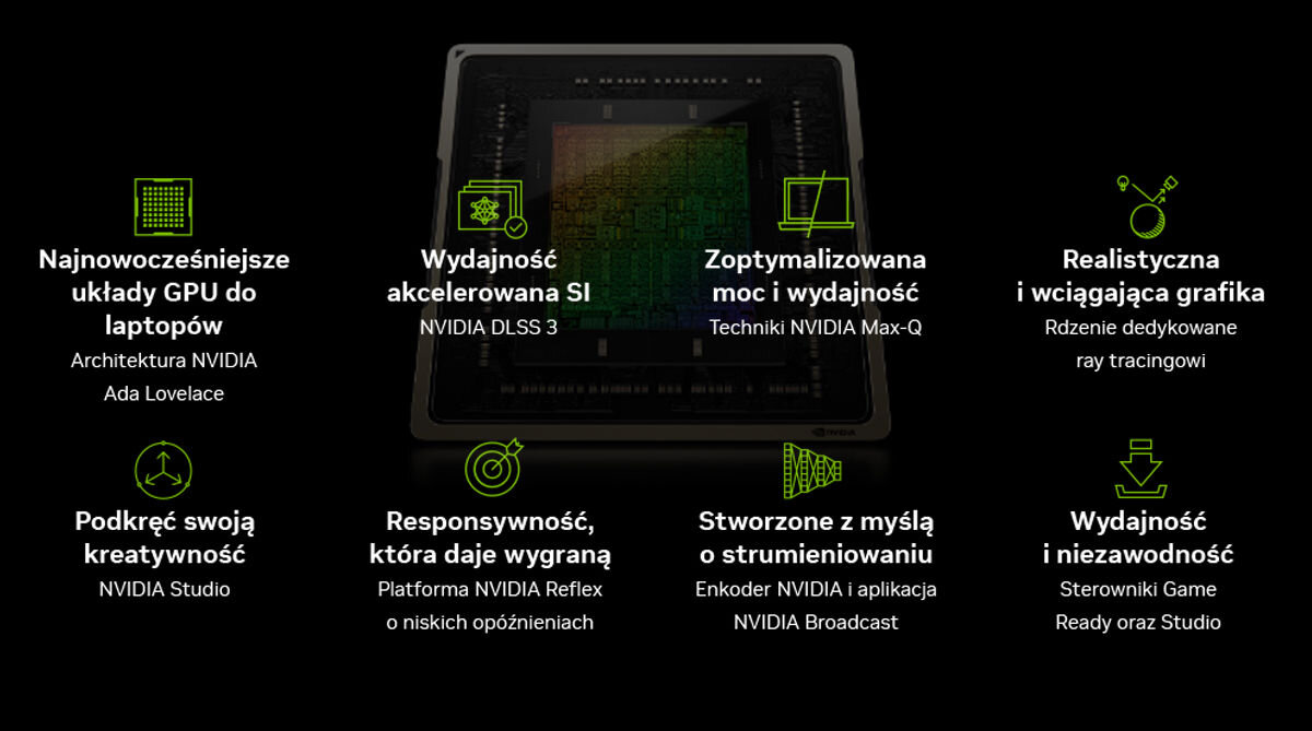 Grafika przedstawia różne cechy technologii NVIDIA, takie jak \'Najnowsze układy GPU do laptopów\', \'Wydajność akcelerowana SI\', \'Zoptymalizowana moc i wydajność\', \'Realistyczna i wciągająca grafika\', \'Podkręć swoją kreatywność\', \'Responsywność, która daje wygraną\', \'Stworzone z myślą o strumieniowaniu\' oraz \'Wydajność i niezawodność\'.