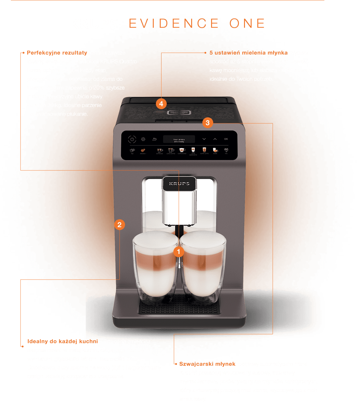 Ekspres do kawy KRUPS Evidence One z dwoma szklankami wypełnionymi kawą z mleczną pianką. Na urządzeniu widoczne są przyciski dotykowe oraz logo KRUPS.