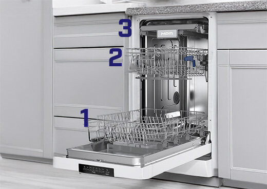 Codzienna funkcjonalność