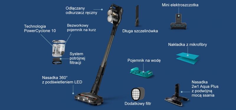 Obraz przedstawia odkurzacz pionowy z różnymi akcesoriami, takimi jak mini elektroszczotka, długa szczelinówka, pojemnik na wodę i nakładka z mikrofibry. Widoczne są również opisy technologii, takie jak \'Technologia PowerCyclone 10\' i \'System potrójnej filtracji\'.