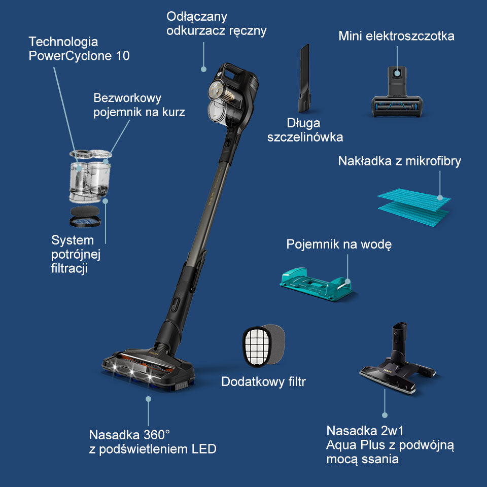 Obraz przedstawia odkurzacz pionowy z różnymi akcesoriami, takimi jak mini elektroszczotka, długa szczelinówka, nakładka z mikrofibry, pojemnik na wodę, dodatkowy filtr oraz nasadka 360° z podświetleniem LED. Widoczne są również opisy technologii, takie jak Technologia PowerCyclone 10 i System potrójnej filtracji.