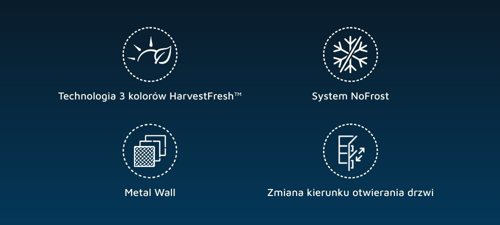 Obraz przedstawia cztery ikony z podpisami: \'Technologia 3 kolorów HarvestFresh™\', \'System NoFrost\', \'Metal Wall\', \'Zmiana kierunku otwierania drzwi\'. Każda ikona jest otoczona przerywaną linią na ciemnym tle.
