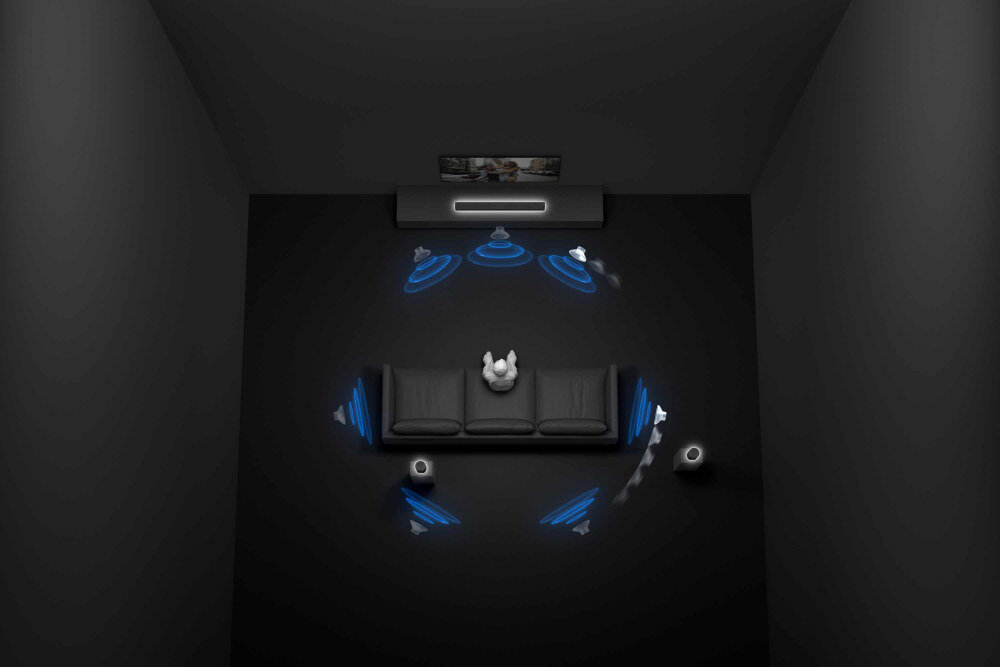 Soundbar SONY Theatre Bar 8 HT-A8000 - Sound Field Optimization
