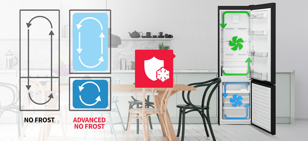 LODÓWKA SHARP SJ-FBA05DHXBE-EU Grafika porównuje systemy No Frost oraz Advanced No Frost, prezentując różnice w cyrkulacji powietrza. Obok znajduje się otwarta lodówka z zaznaczonym kierunkiem przepływu chłodu w obu komorach NoFrost równomierne chłodzenie cyrkulacja powietrza świeżość żywności brak lodu stabilna temperatura