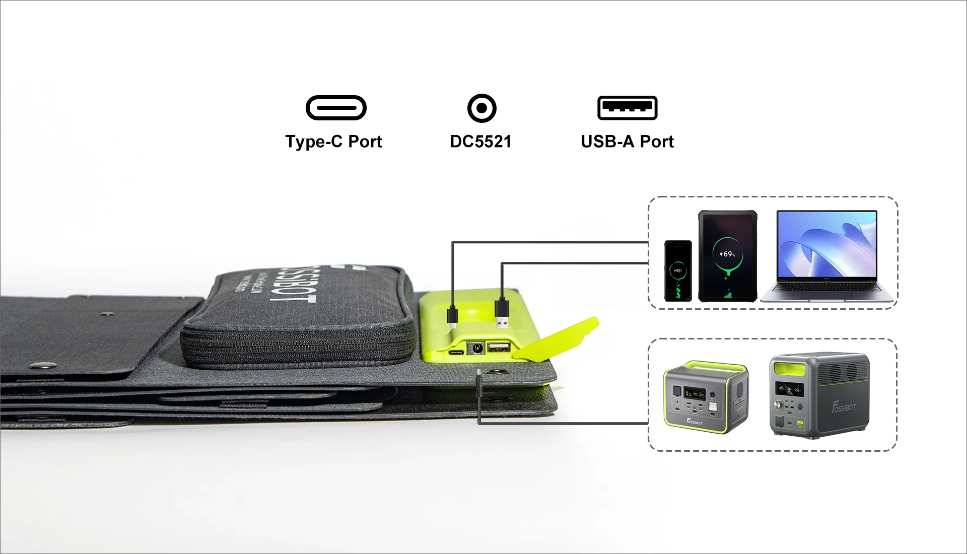 Obraz przedstawia składany panel solarny z widocznymi portami: Type-C, DC5521 i USB-A. Obok znajdują się ikony urządzeń elektronicznych, takich jak smartfon, laptop i przenośne stacje zasilania, sugerujące kompatybilność z panelem.