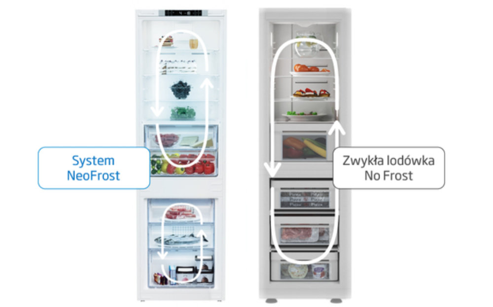 Lodówka BEKO CNK321EC0A - NeoFrost 