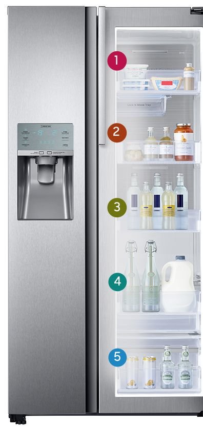 Samsung Sery i nabiał