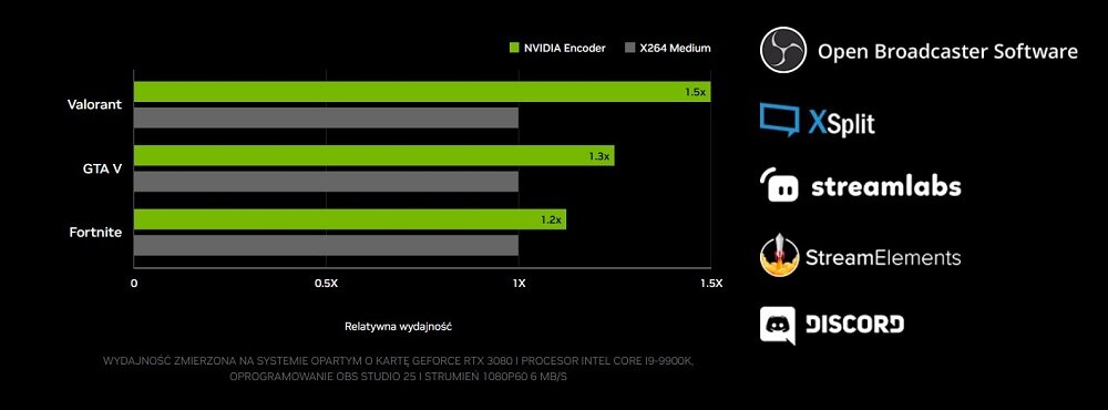 NVIDIA Broadcast i NVENC