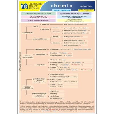 Chemia organiczna. Podręczne tablice szkolne. Liceum i technikum Krystyna Napieraj