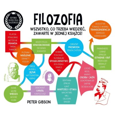 Filozofia. Szybki kurs dla każdego Peter Gibson